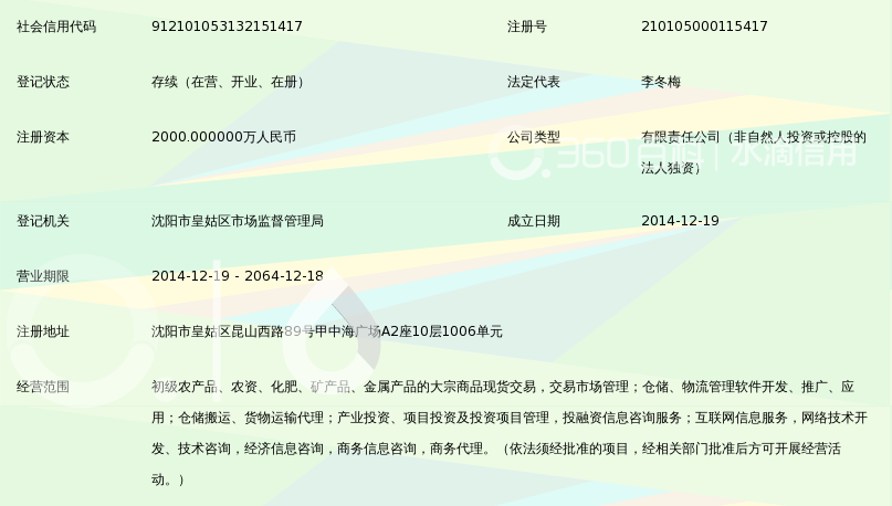 中合(辽宁)商品交易中心